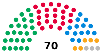 Bristol City Council