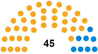 South Cambridgeshire District Council