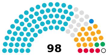 Durham County Council
