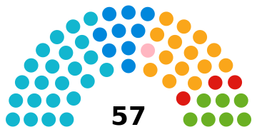 Warwickshire County Council